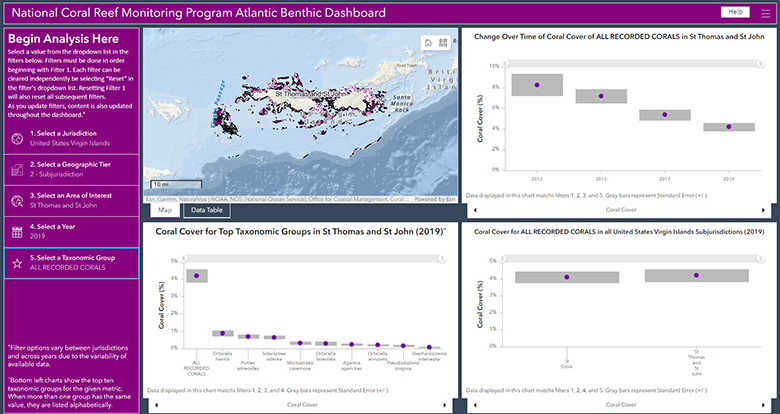 A purple website with four boxes. The upper left box shows a map and the other three show graphs with purple data points and gray error boxes.